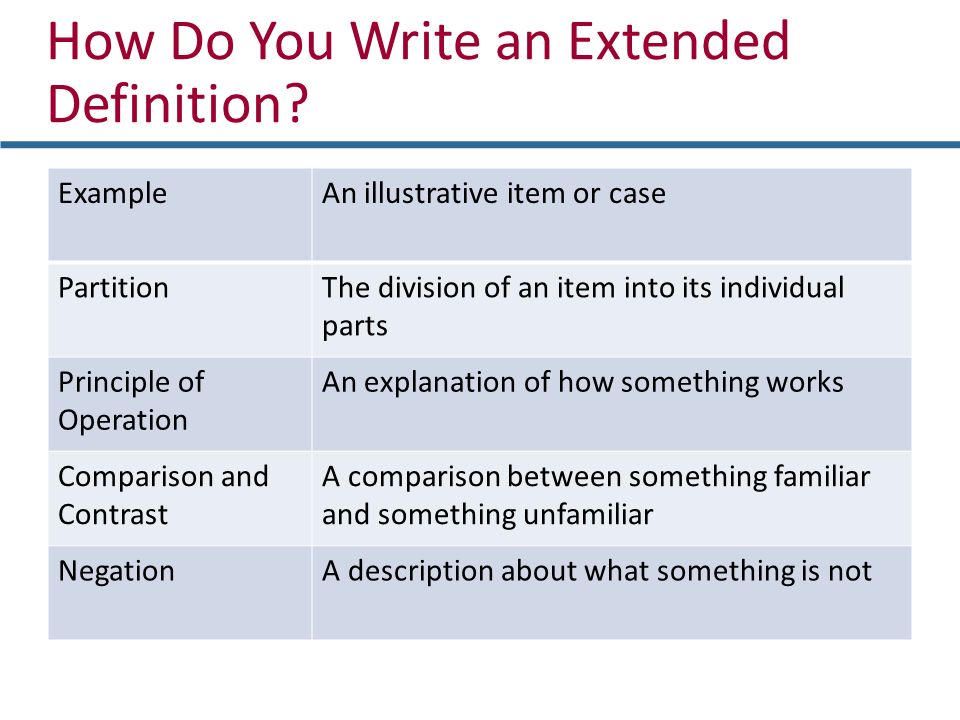 writing an extended definition